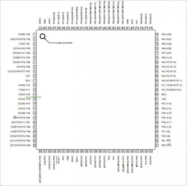 ATMEGA2560-16AU Microcontroller - WIN SOURCE BLOG