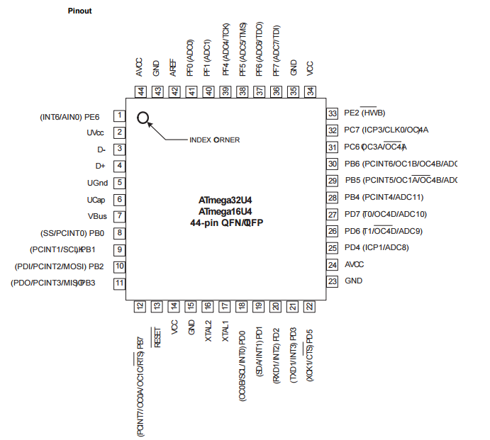 ATMEGA32U4-AU Microcontroller - WIN SOURCE BLOG