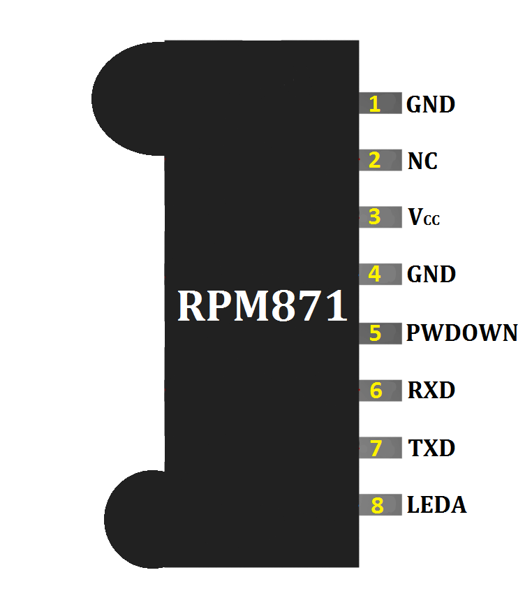RPM871-E4A Infrared communication Module - WIN SOURCE BLOG