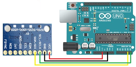 MPU-9250 (MOTION TRACKING DEVICE) - WIN SOURCE BLOG