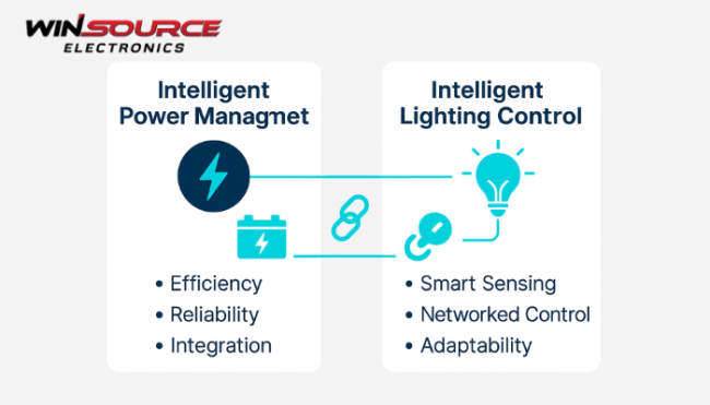 In terms of LED lighting technology, what are the two major development areas that National Semiconductor expects?