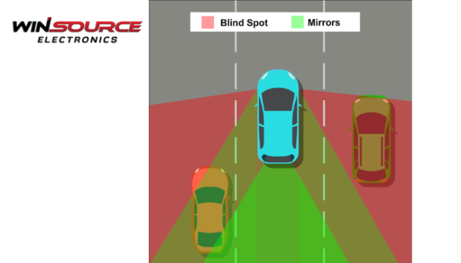 What is a blind spot?