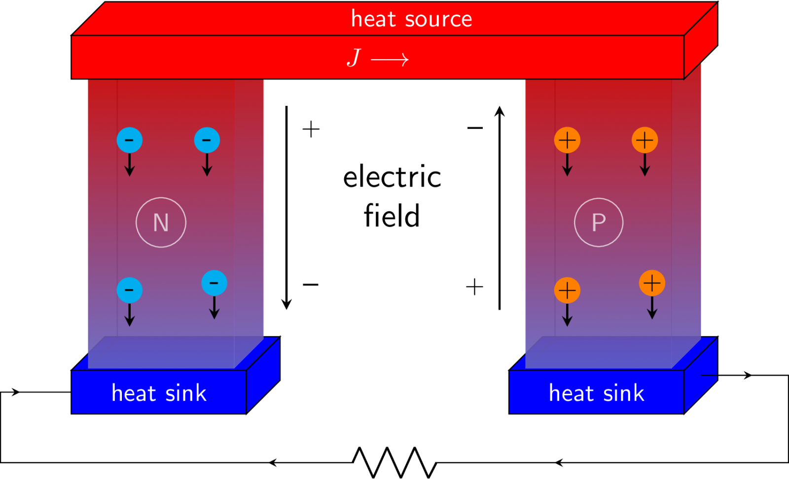 Phys solid state