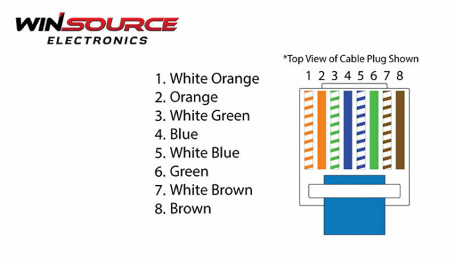 The Significance of the RJ45 Pinout & T568A/B Wiring Standards - WIN ...