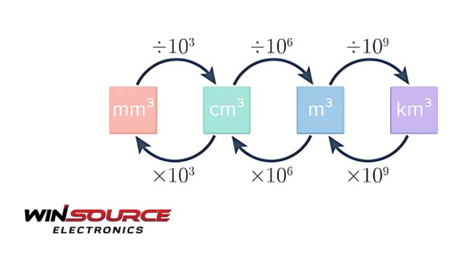 Mastering Volume Conversions: From Cubic Meters and Beyond Mastering Volume Conversions: From Cubic Meters and Beyond